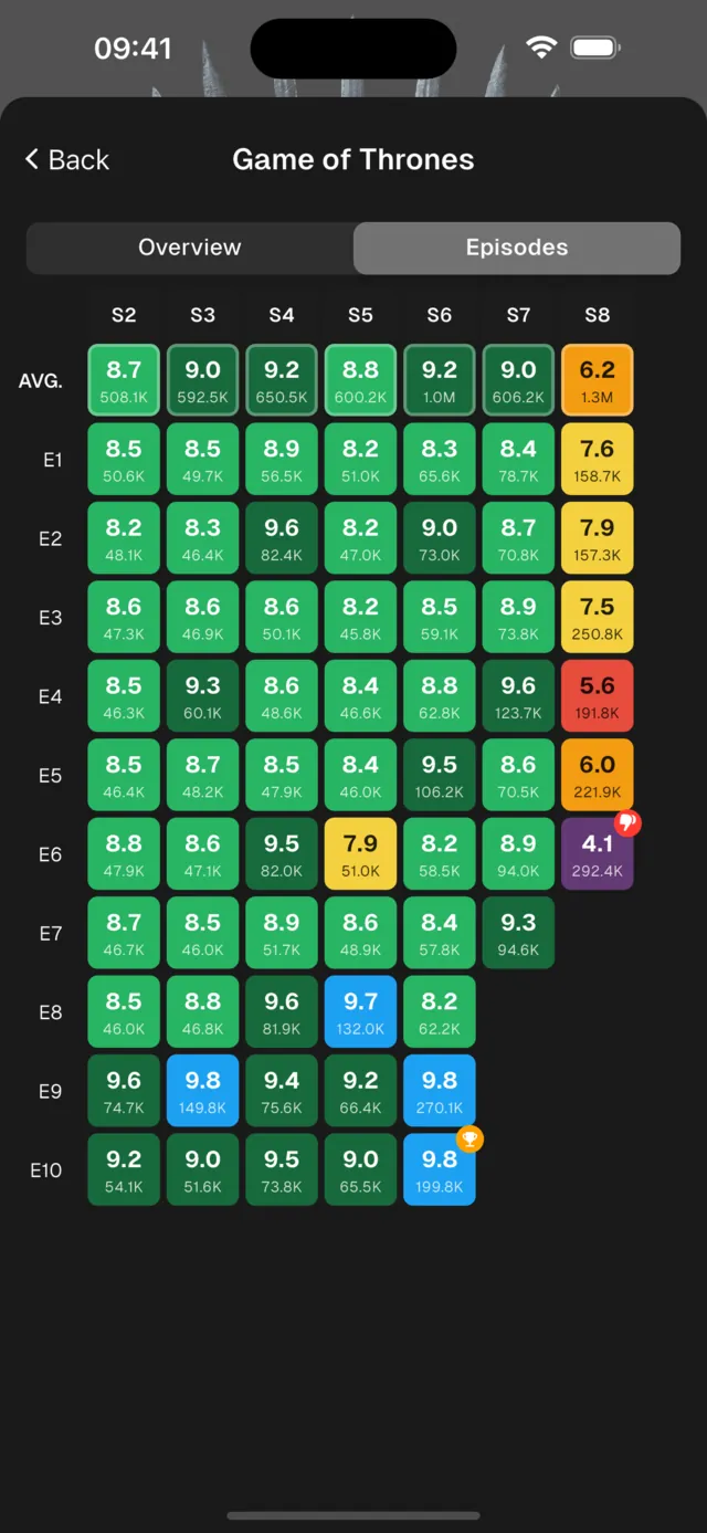 Every episode rated.