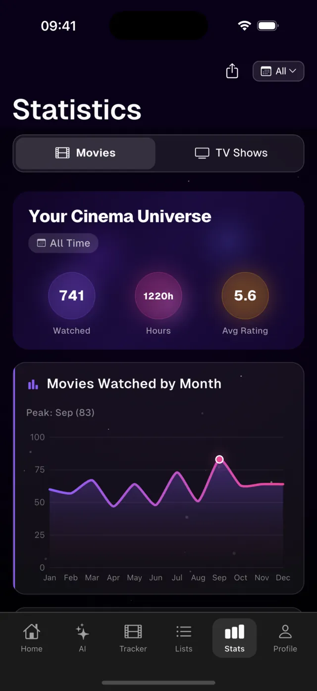 Your cinema universe, visualized.