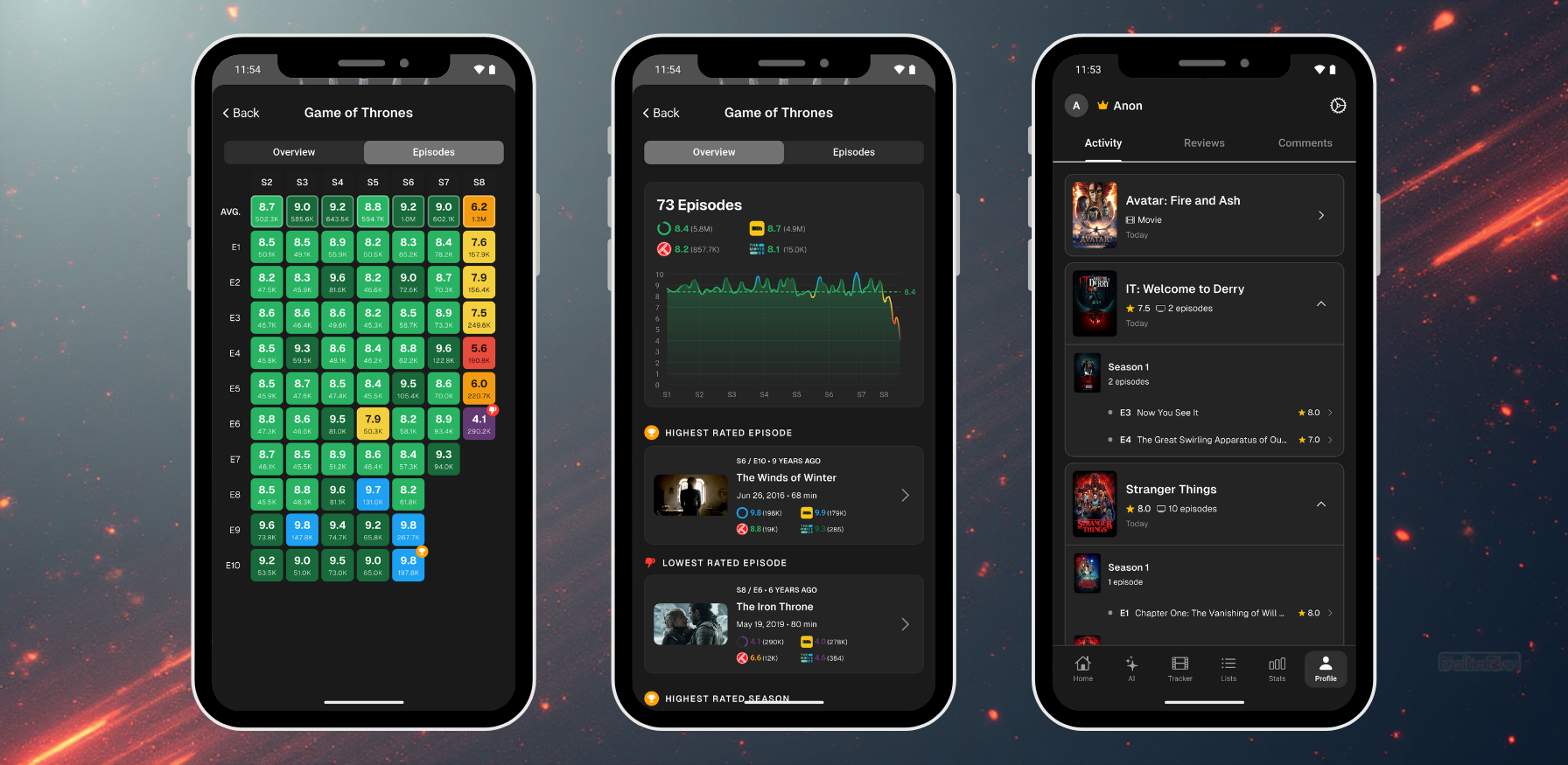 New episode rating graphs help you visualize how a show performs over time.